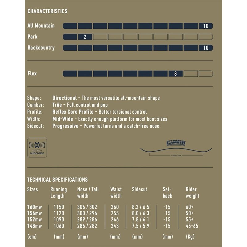 Nitro Banker Snowboard 2026/27 | Mid-Wide All-Mountain - 7B Boardshop