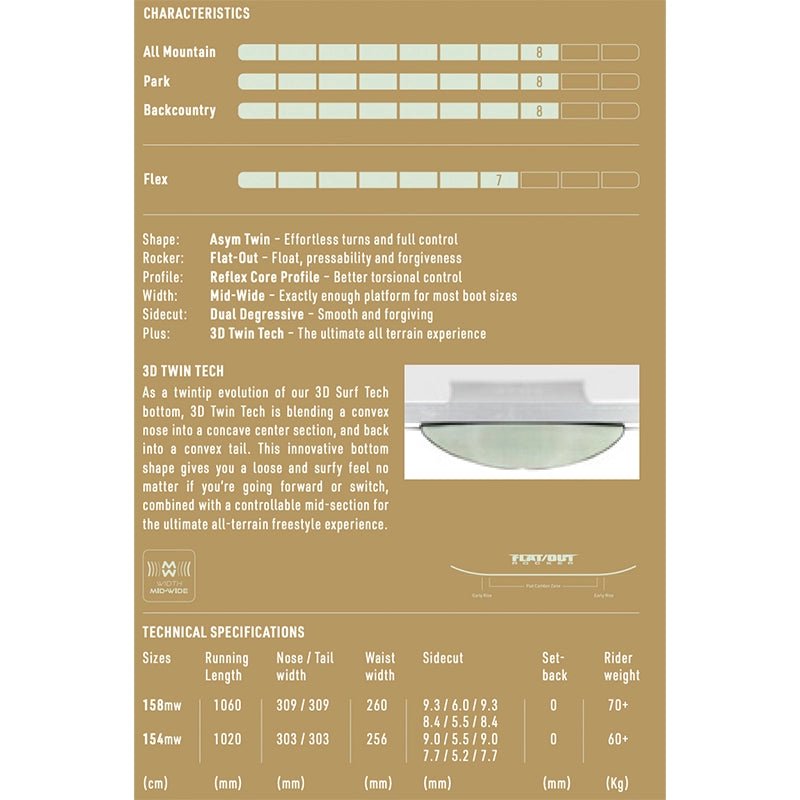 Nitro Basher Snowboard 2026/27 | Asym Twin Mid-Wide - 7B Boardshop