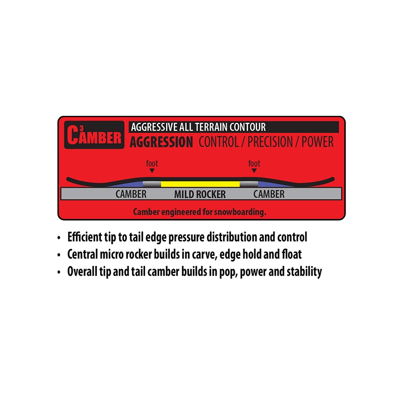 A Camber snowboard graphic and feature callout on a white background. The top portion shows a red and black Camber logo panel with text reading 'AGGRESSIVE ALL TERRAIN CONTOUR' and 'AGGRESSION CONTROL / PRECISION / POWER,' plus a simplified board shape illustration.
