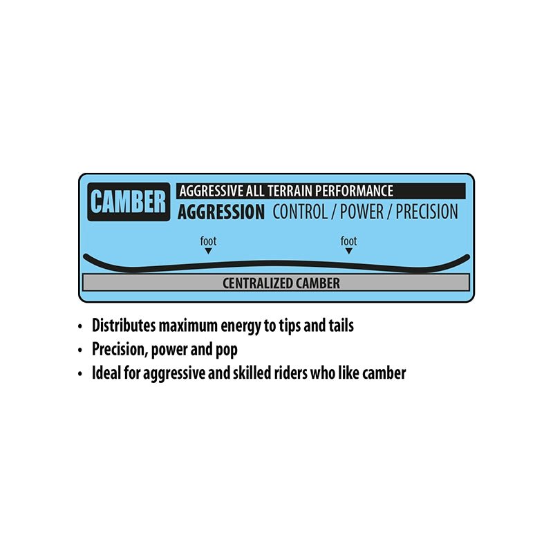 A product information graphic for a Camber suspension fork, showing a blue and black side profile diagram with text describing its aggressive all-terrain performance and a bulleted list of benefits below on a white background.