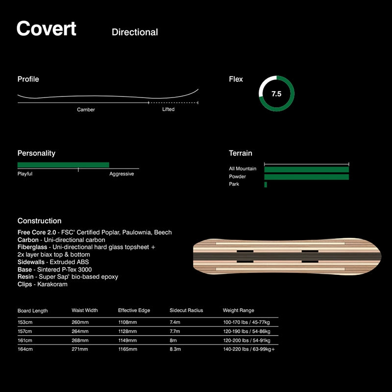 Technical specification sheet for the Covert Directional skateboard, featuring performance graphs (profile, flex, terrain), material details, and a width/length table on a black background.