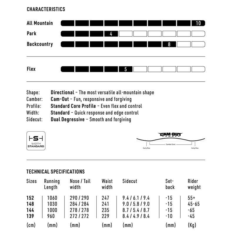 A black and white technical specification chart for a Cam-Out mountain bike fork, showing performance ratings for All Mountain, Park, and Backcountry settings, along with a small size chart and technical specifications table.