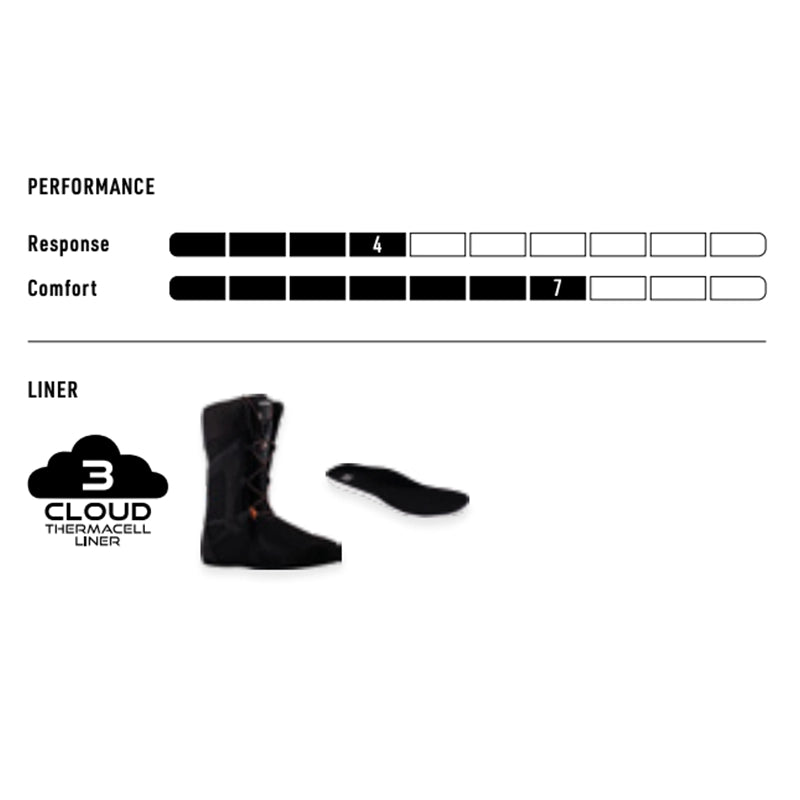 Technical product information graphic for a black Cloud Thermacell boot liner, showing performance ratings, a liner shape, and the Cloud Thermacell Liner logo on a white background.