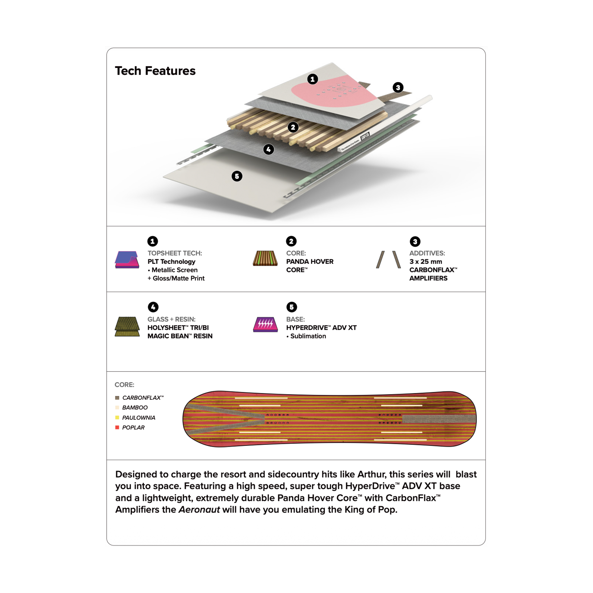 Technical diagram of a product with layers and features on a white background