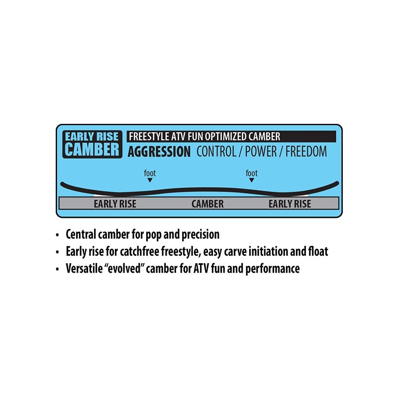 A product information graphic for Early Rise Camber surfboard camber style, showing a blue and gray diagram with text describing freestyle ATV fun optimization, plus three bullet points of descriptive copy below on a white background.