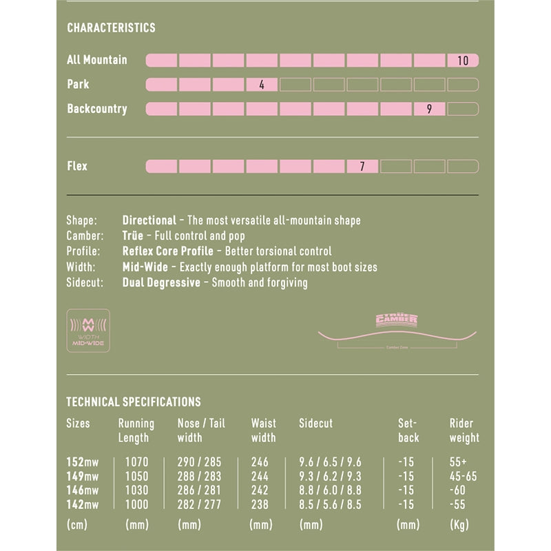 A green informational product graphic showing mountain bike boot compatibility and sizing details, including a 'Characteristics' section with bar charts for All Mountain, Park, Backcountry, and Flex, plus a 'Technical Specifications' table with sizes, running length, toe/tail width, waist width, sidecut, set back, and rider weight.