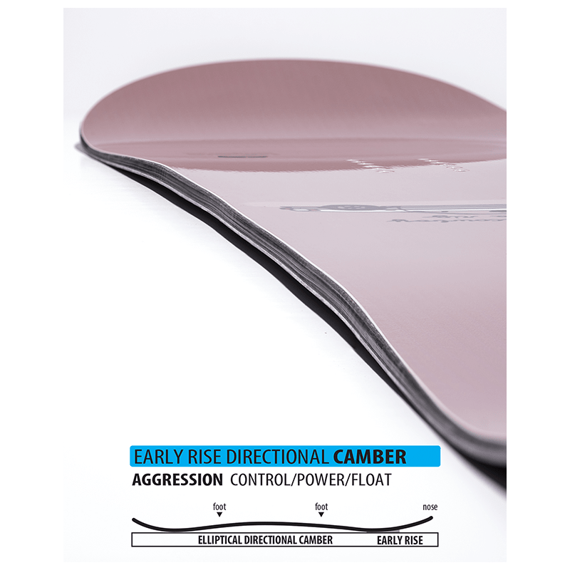 Close-up of the edge and camber profile of a snowboard with a dusty pink base, showing the transition from base to edge to riser. Below the product photo is a diagram comparing 'EARLY RISE DIRECTIONAL CAMBER' with 'ELLIPSOID DIRECTIONAL CAMBER' and 'AGGRESSION CONTROL/POWER/FLOAT'.