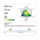 Technical chart detailing a snowboard's performance characteristics with a radial sidecut design.