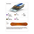 Technical diagram of a skateboard deck with layers and features labeled