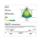 Technical ski board profile chart with various specifications on a white background