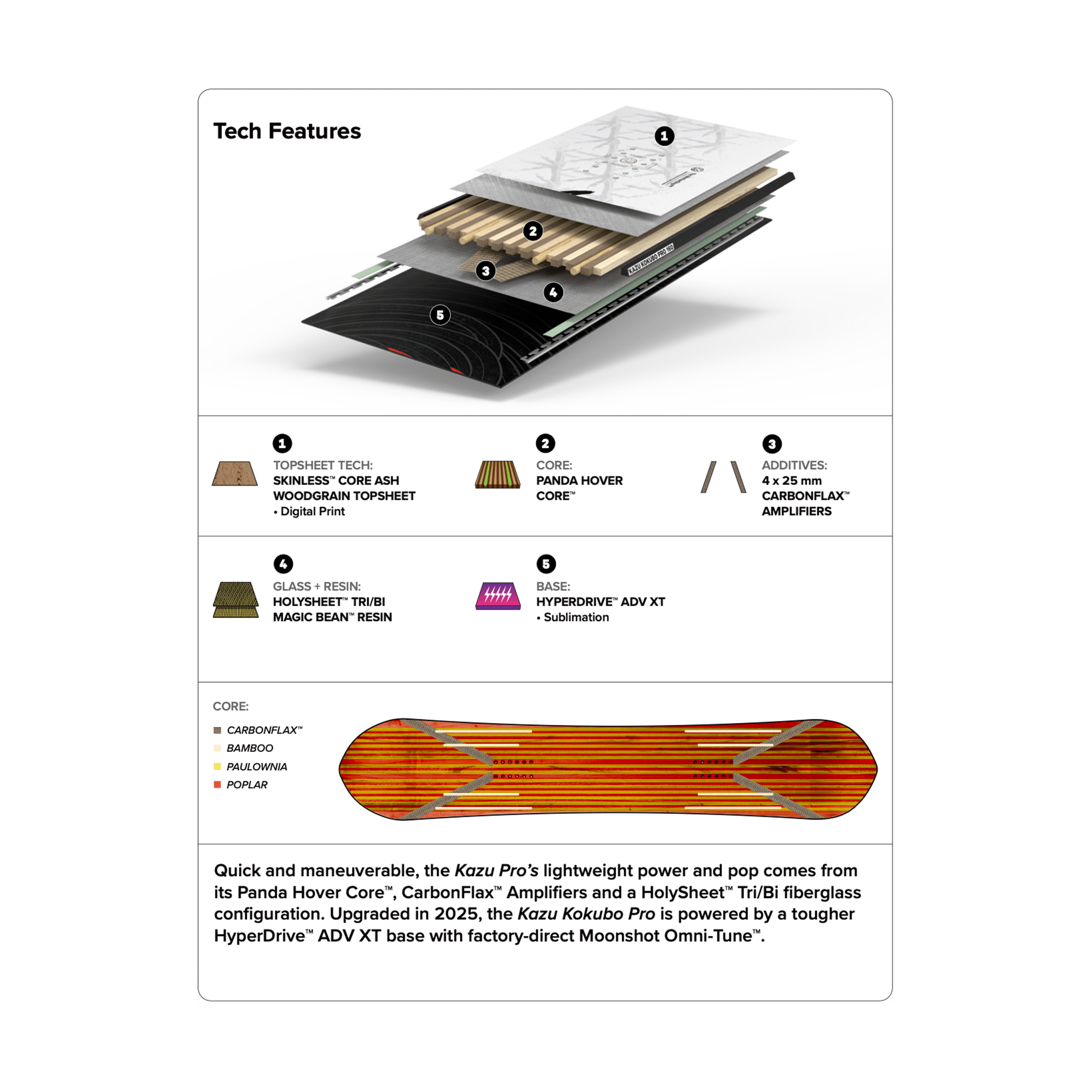 Capita Kazu Kokubo Pro Snowboard 2027 – 158W - 7B Boardshop
