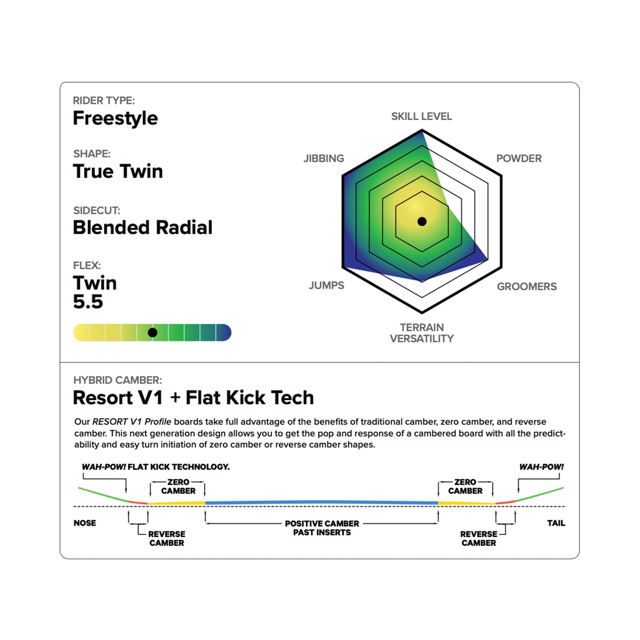 Technical diagram of a ski or snowboard profile with specifications and features.