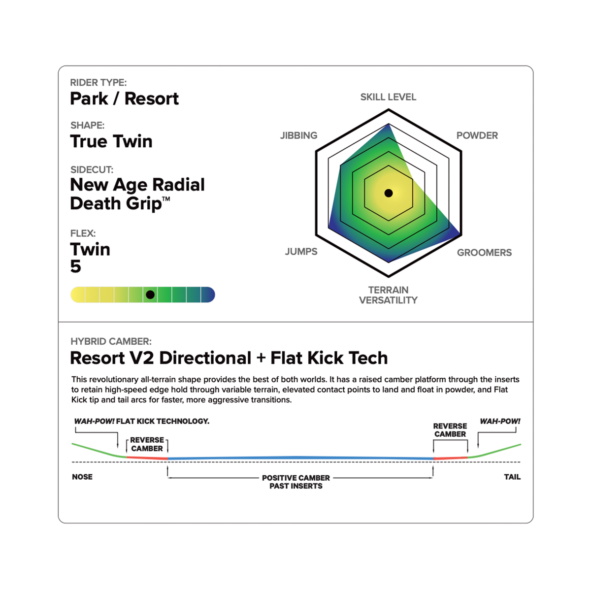 Technical ski design chart with various specifications on a white background
