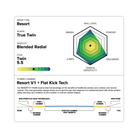 Technical diagram of a ski board profile with color-coded ratings on a white background